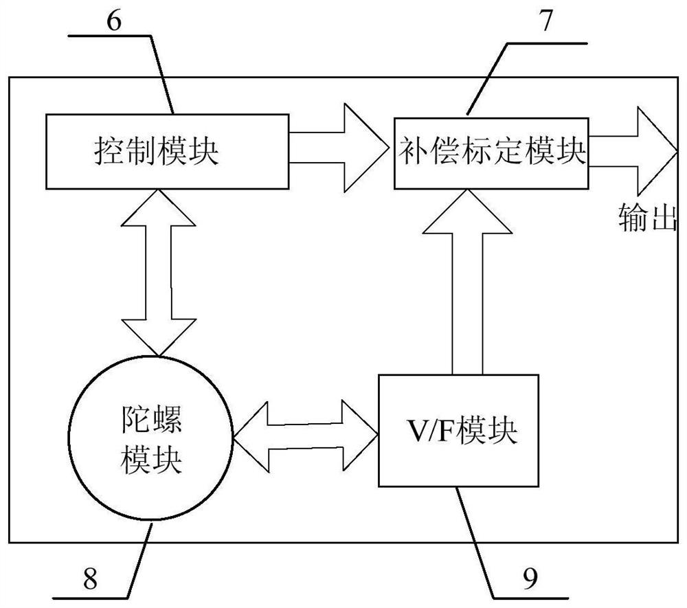 Method and device for compensating and calibrating scale factor of hemispherical resonant gyroscope