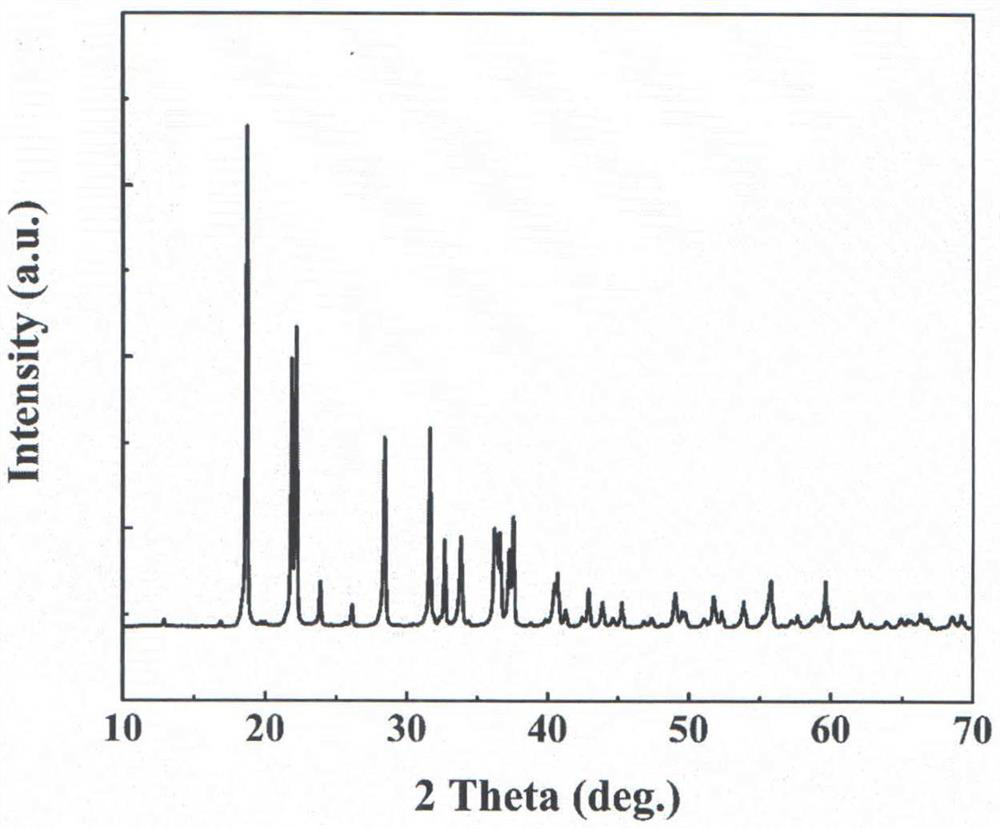 Basic zinc borate nonlinear optical crystal and its preparation method and application