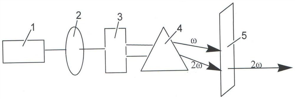 Basic zinc borate nonlinear optical crystal and its preparation method and application