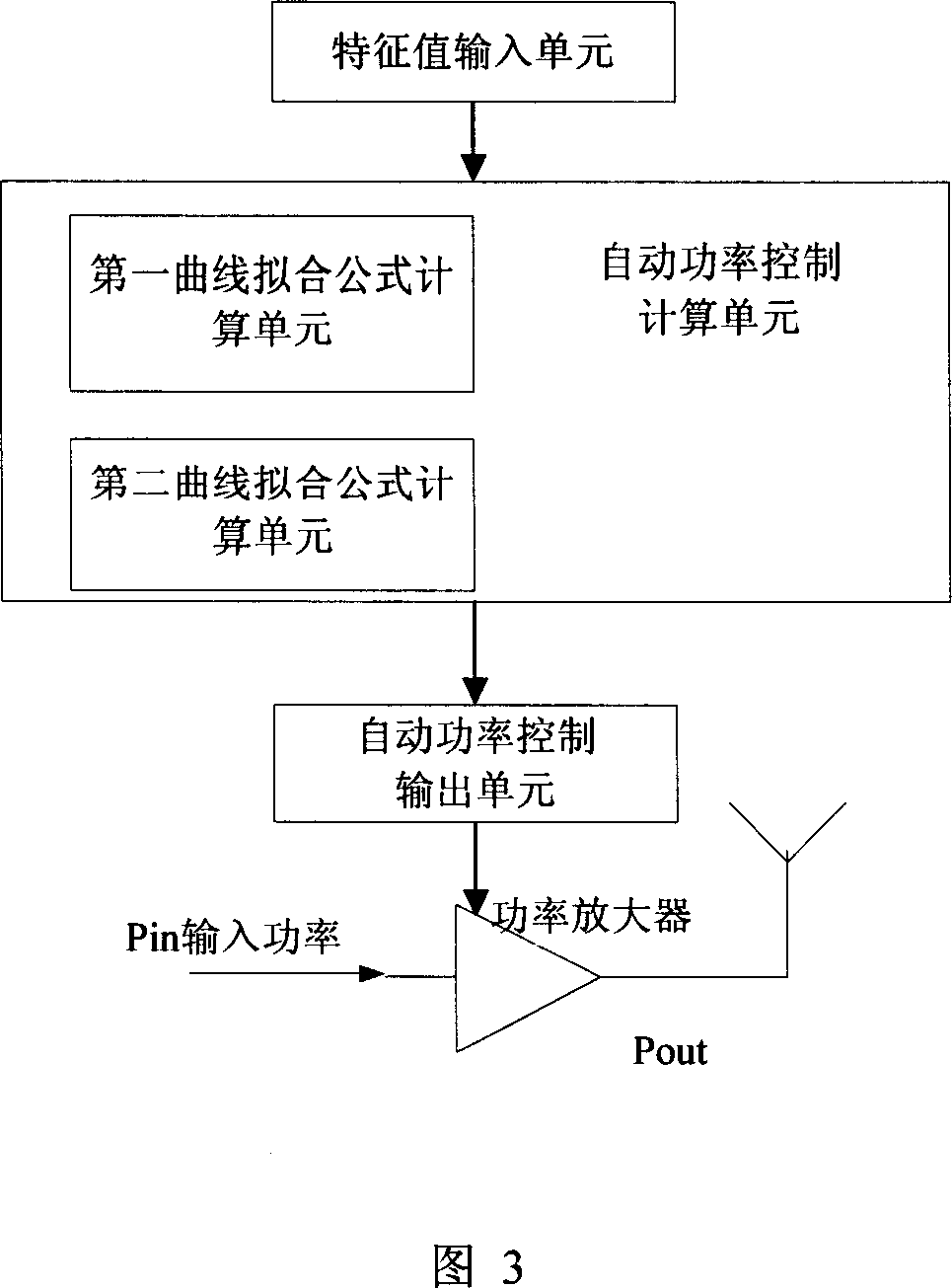 Production calibration method and apparatus for TD-SCDMA radio frequency power amplifier