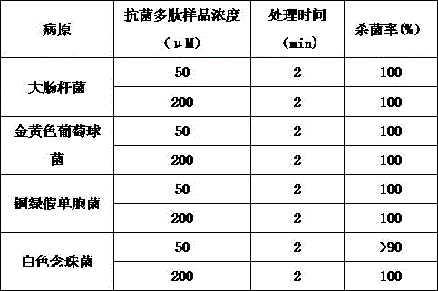 Manufacturing method of paper diaper using antibacterial polypeptide and antibacterial paper diaper thereof