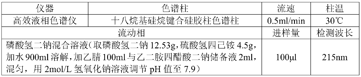 Production process of zoledronic acid injection