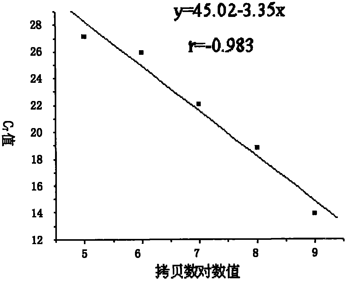 Novel bio-barcode detection method for ricin