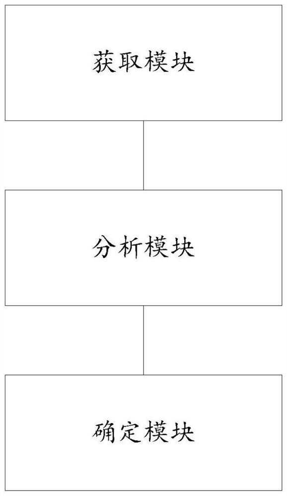 Code quality early warning method and device, electronic equipment and storage medium