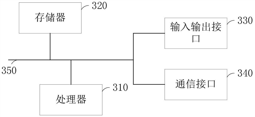 Code quality early warning method and device, electronic equipment and storage medium