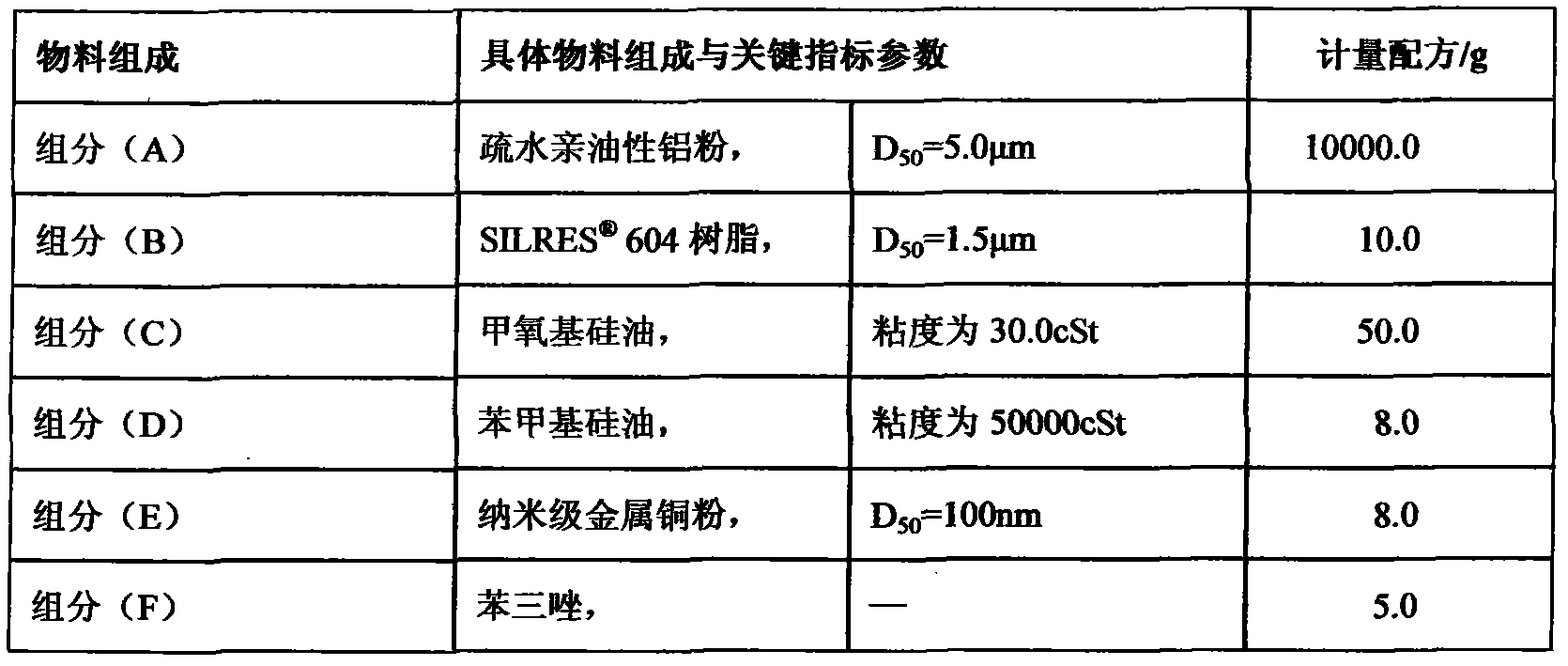 Thermal grease composition