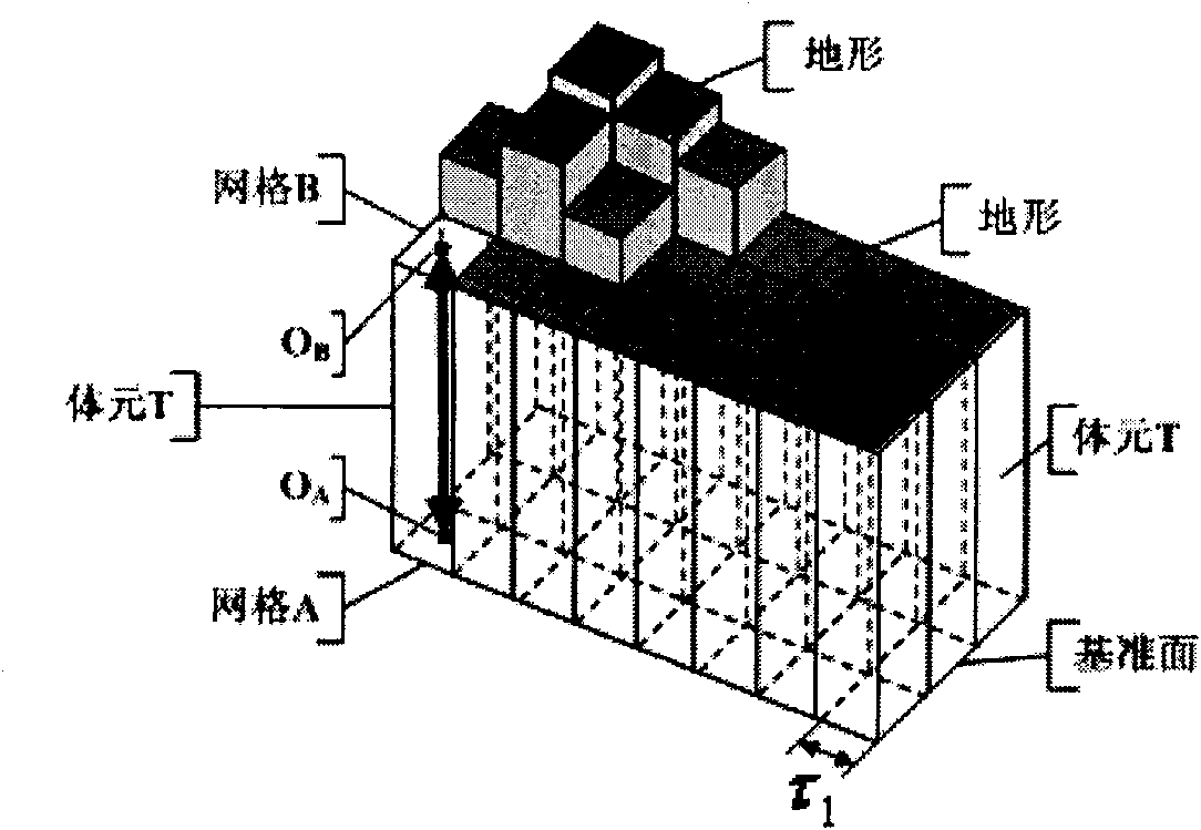 Dynamic terrain modeling method based on multi-resolution volume element