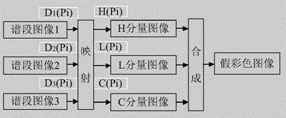 Mangrove recognition method and system