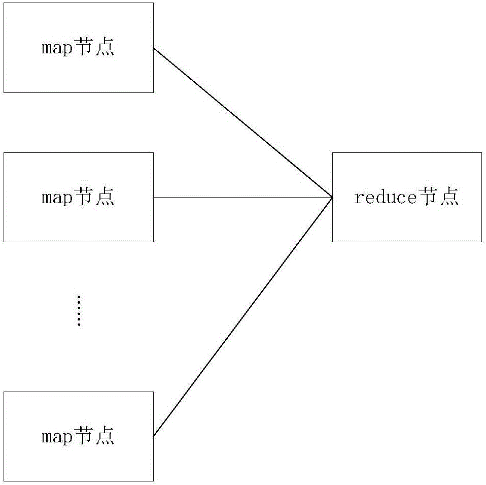 Word alignment training method, machine translation method and system