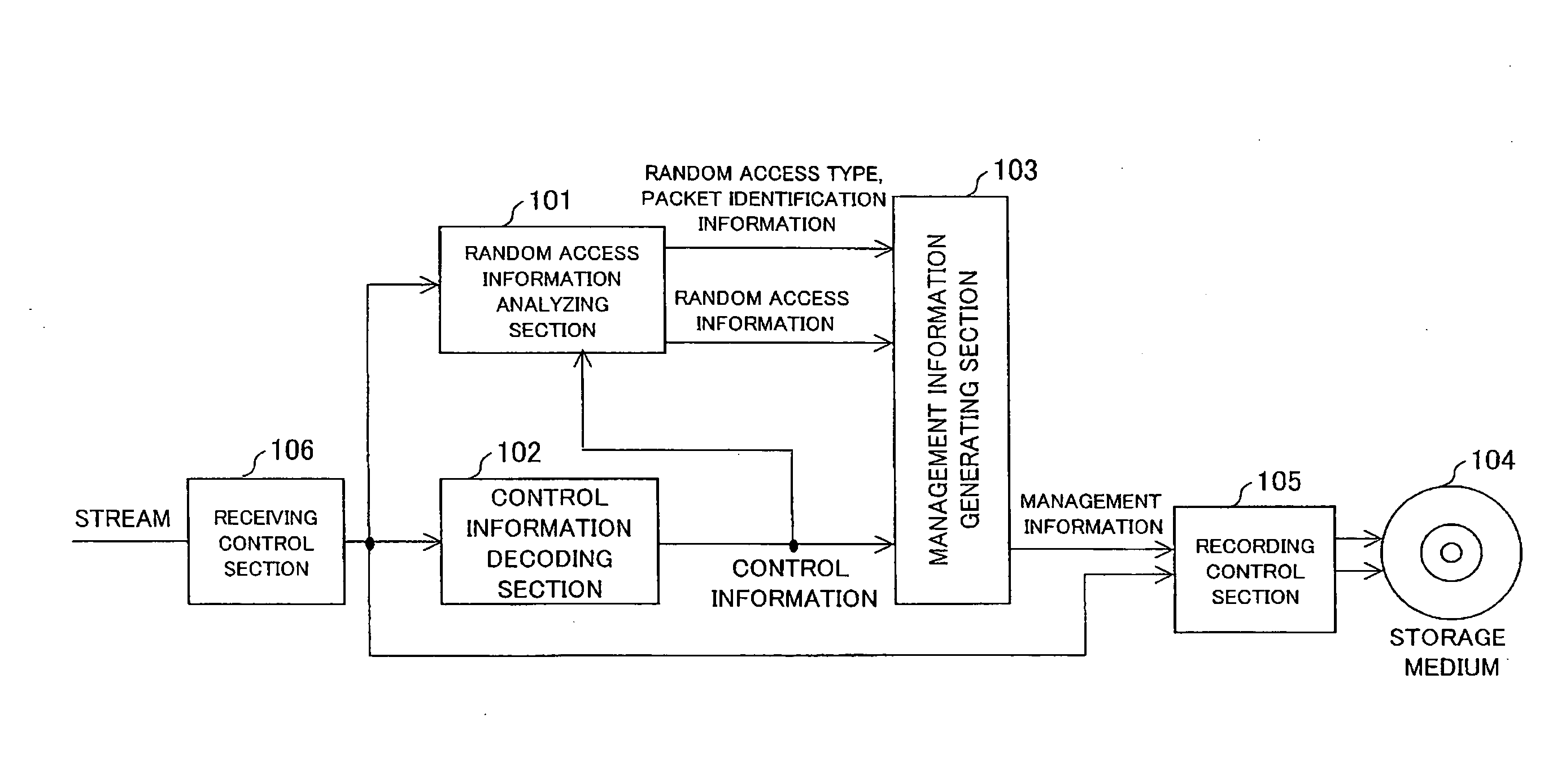 Recording apparatus, reproducing apparatus, recording/reproducing apparatus, recording program and storage medium thereof, and reproduction program and storage medium thereof