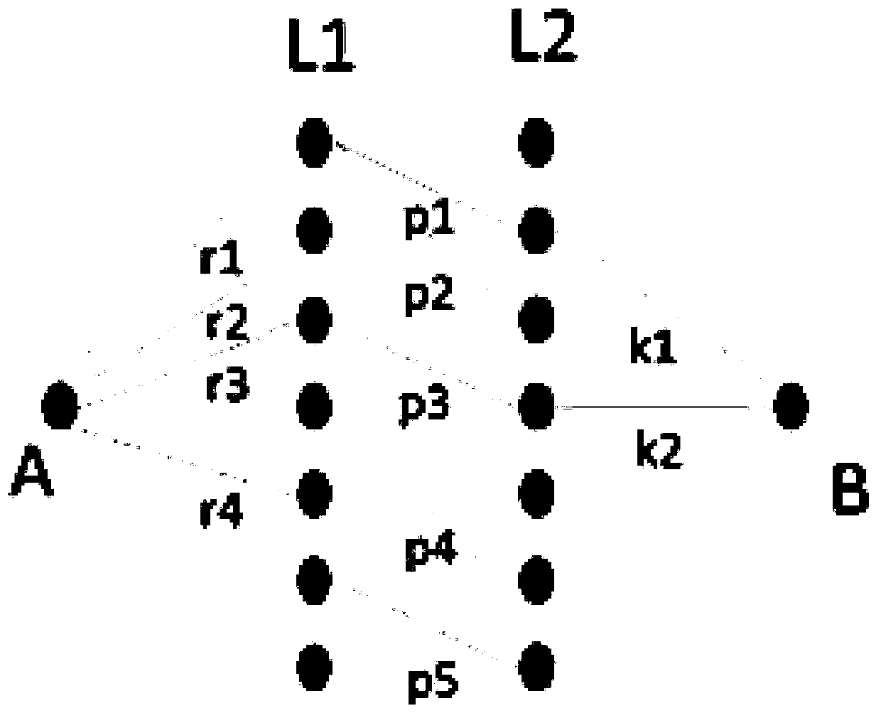 Network model generation method and device, computer readable medium and logistics system