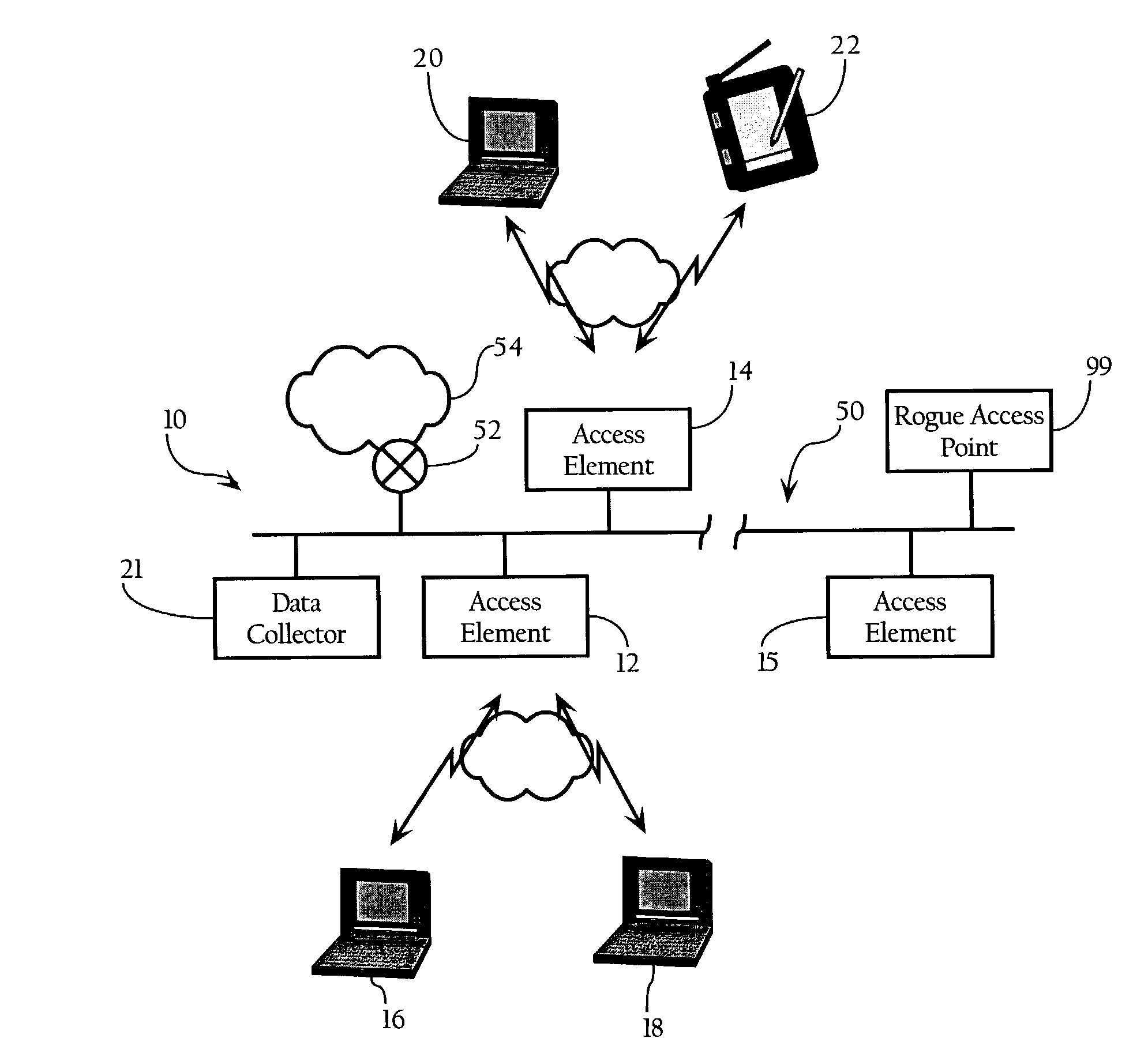 Wireless network system including integrated rogue access point detection