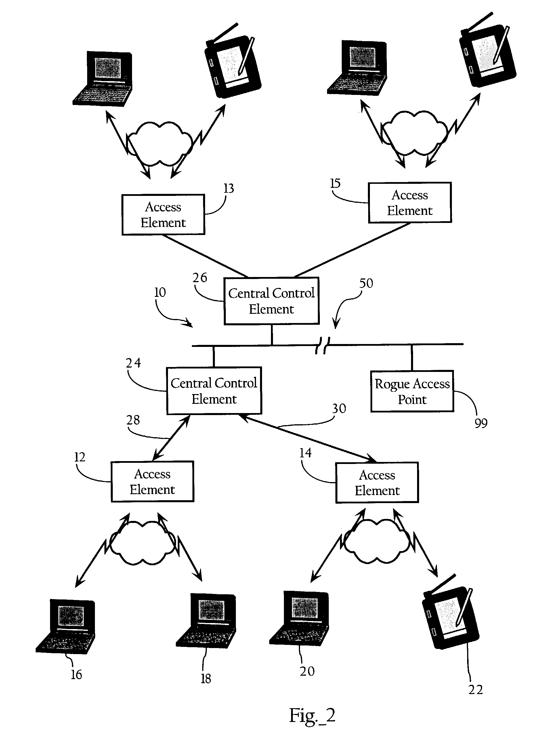 Wireless network system including integrated rogue access point detection