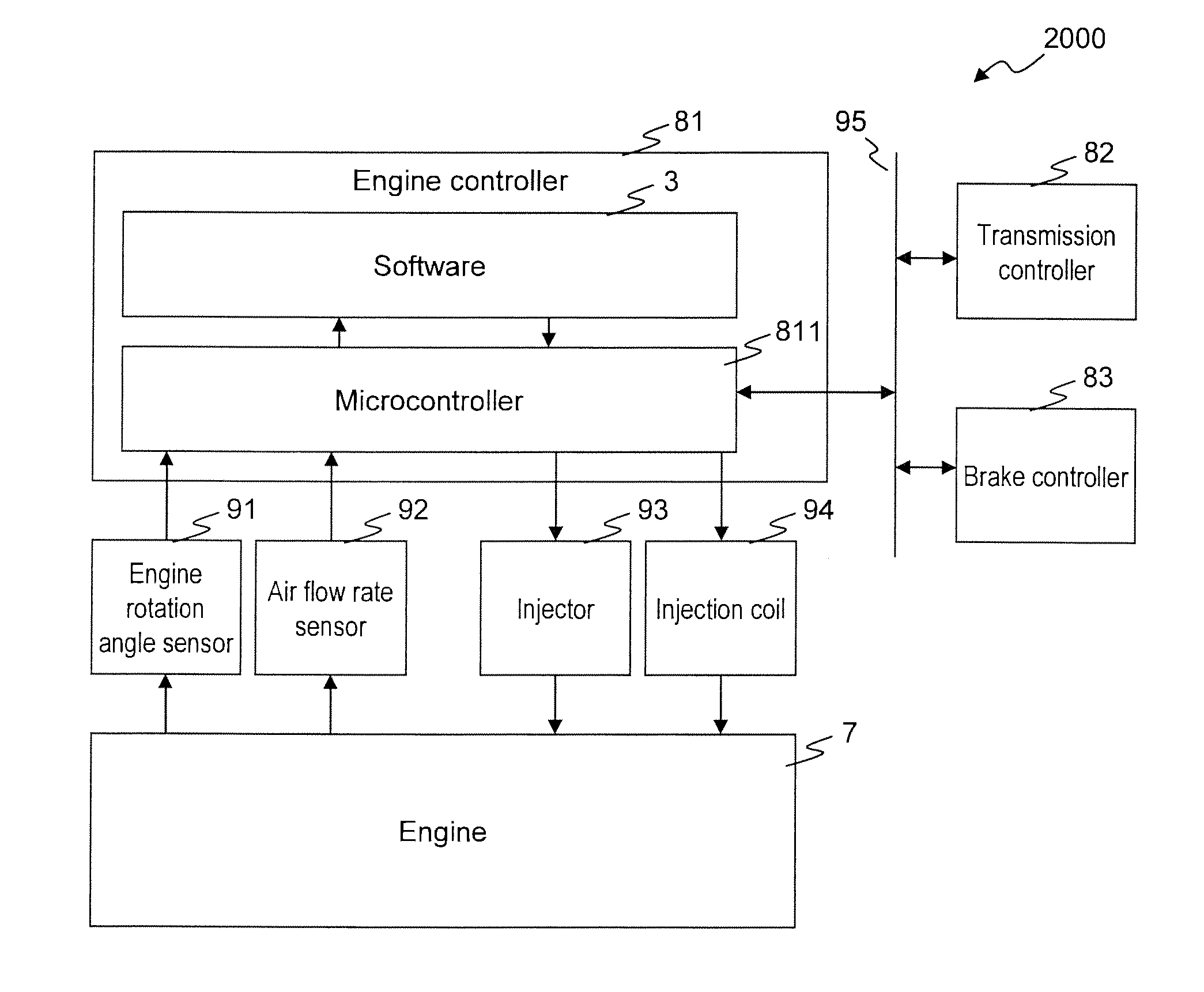 Embedded control device