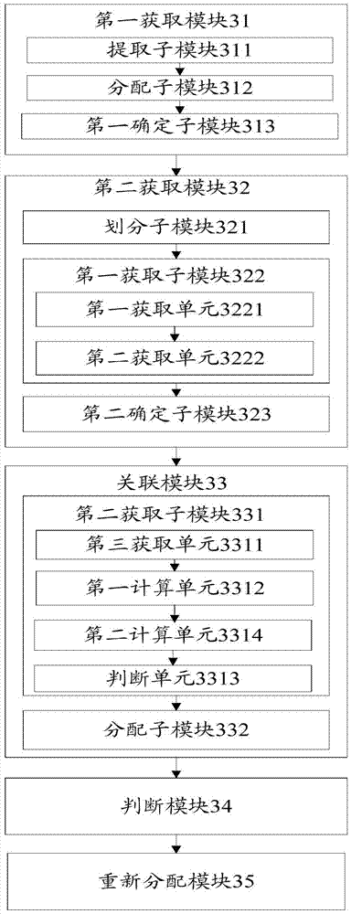 Warning association method and device