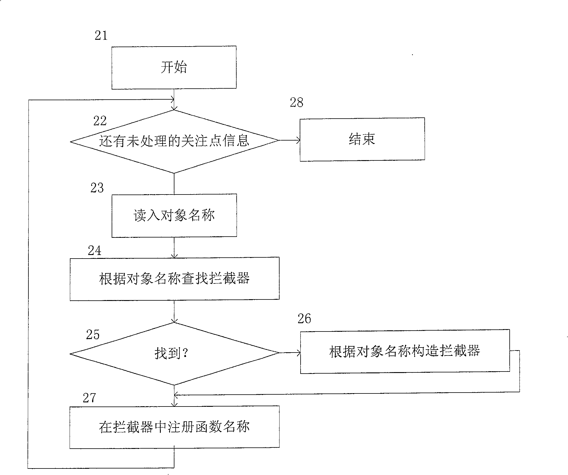 Function call tracking system and method