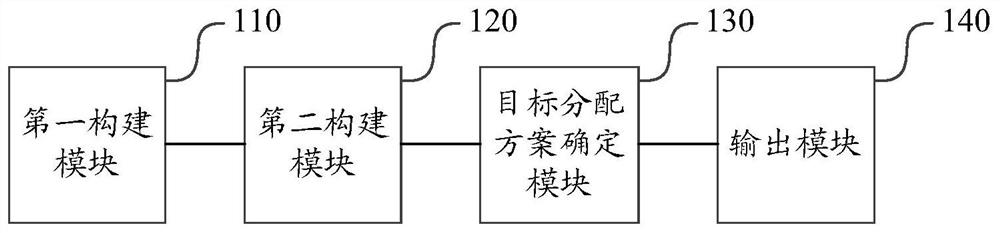 A FPGA cloud platform task resource allocation device, method and equipment