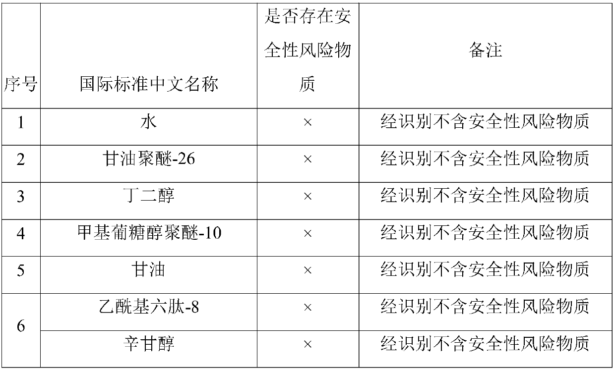 Moistening and compacting composition and preparing method and application thereof