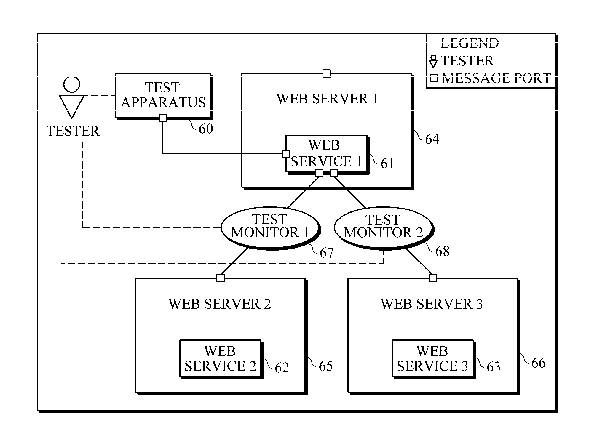 Apparatus and method for testing web service interoperability