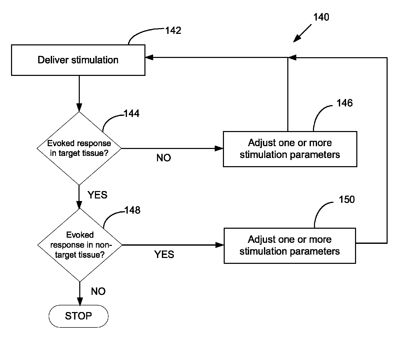 Implantable medical device having multiple electrode/sensor capability and stimulation based on sensed intrinsic activity