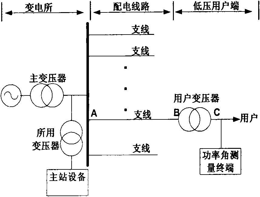 Method and system for measuring power angle of electric power circuit of distribution network