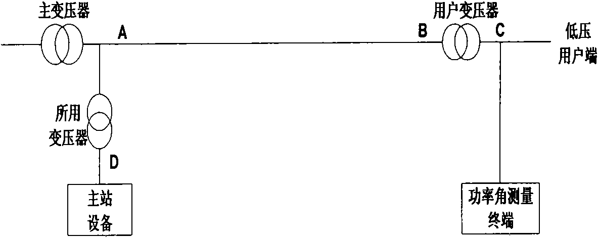 Method and system for measuring power angle of electric power circuit of distribution network