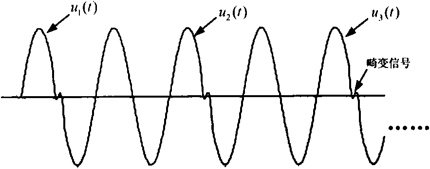 Method and system for measuring power angle of electric power circuit of distribution network