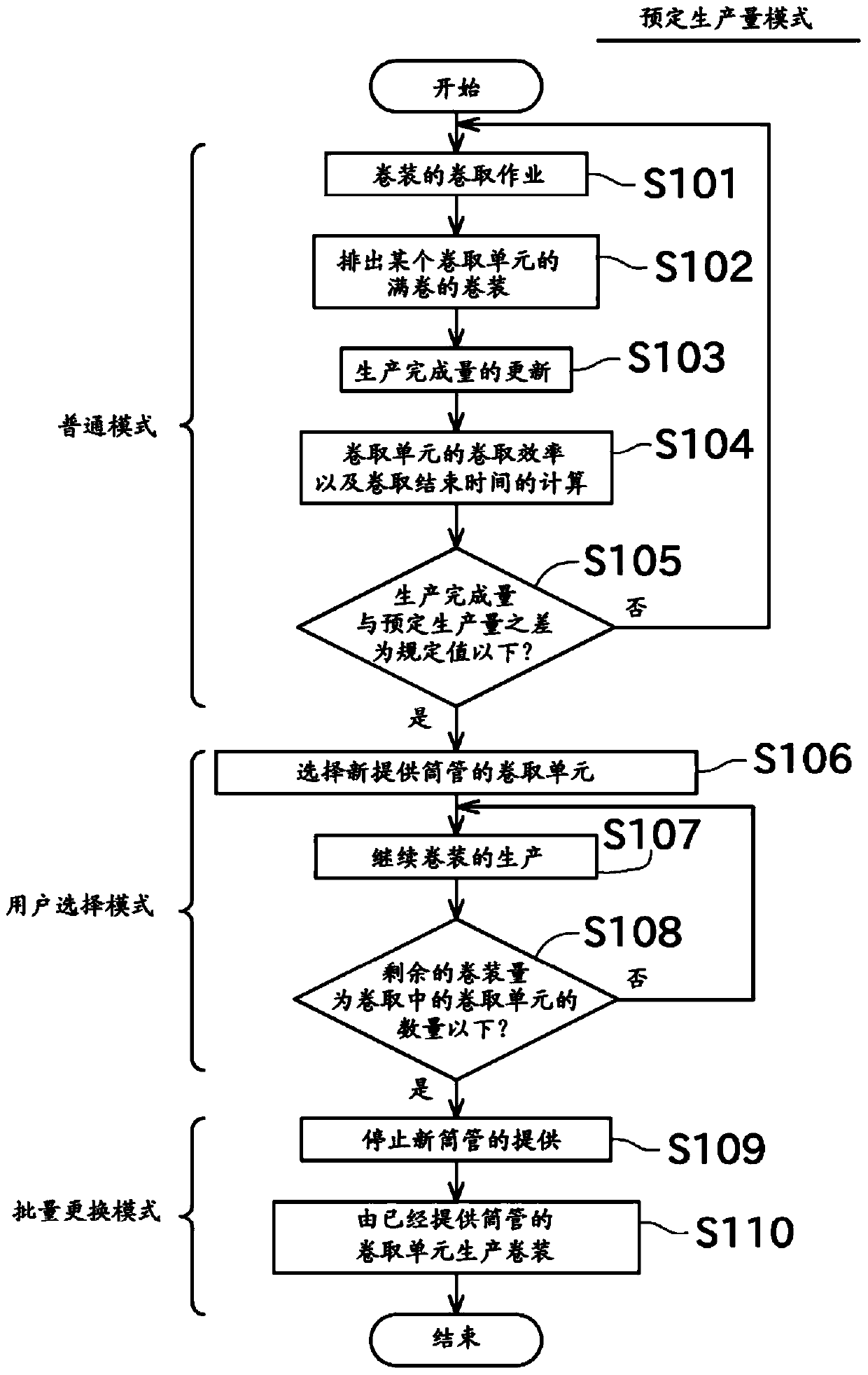 Yarn winding machine