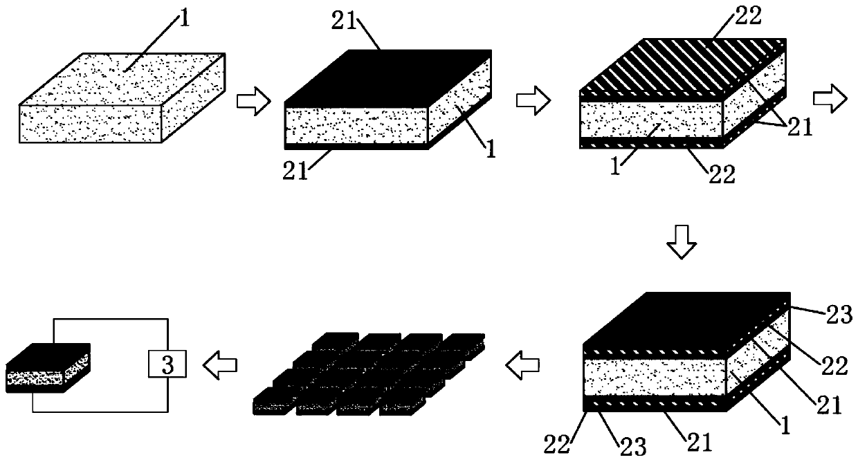 High-precision and high-reliability composite film electrode thermosensitive chip