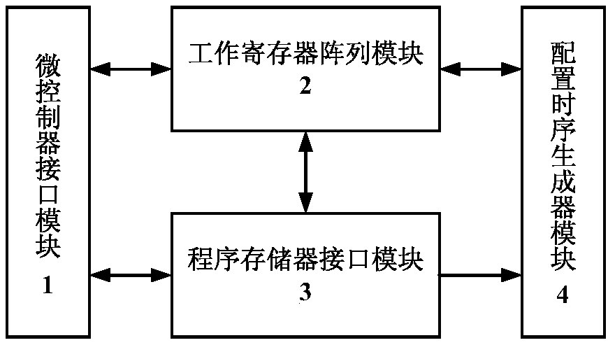 A programmable logic device configurator