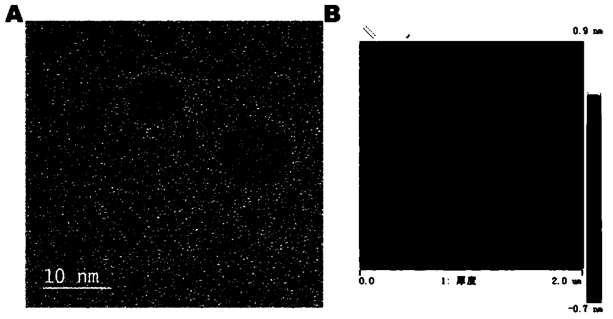 a cu  <sup>+</sup> Fluorescent probe and its preparation method and application