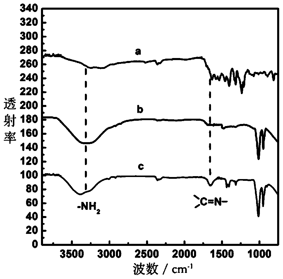 a cu  <sup>+</sup> Fluorescent probe and its preparation method and application