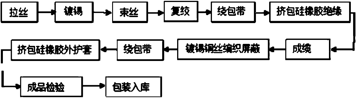 High-temperature power cable for cloud rail transit