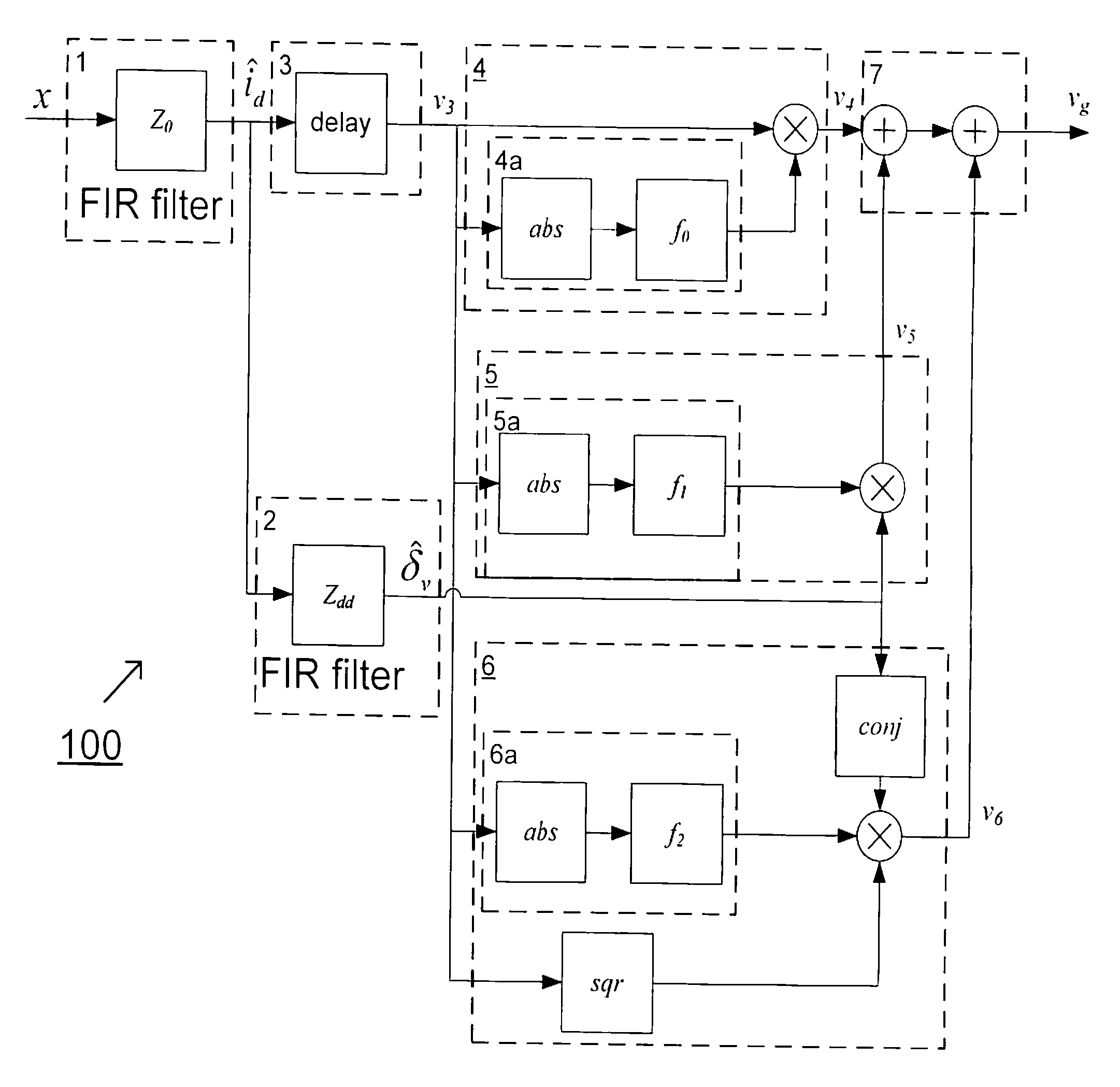 Method and apparatus for reducing frequency memory effects in RF power amplifiers