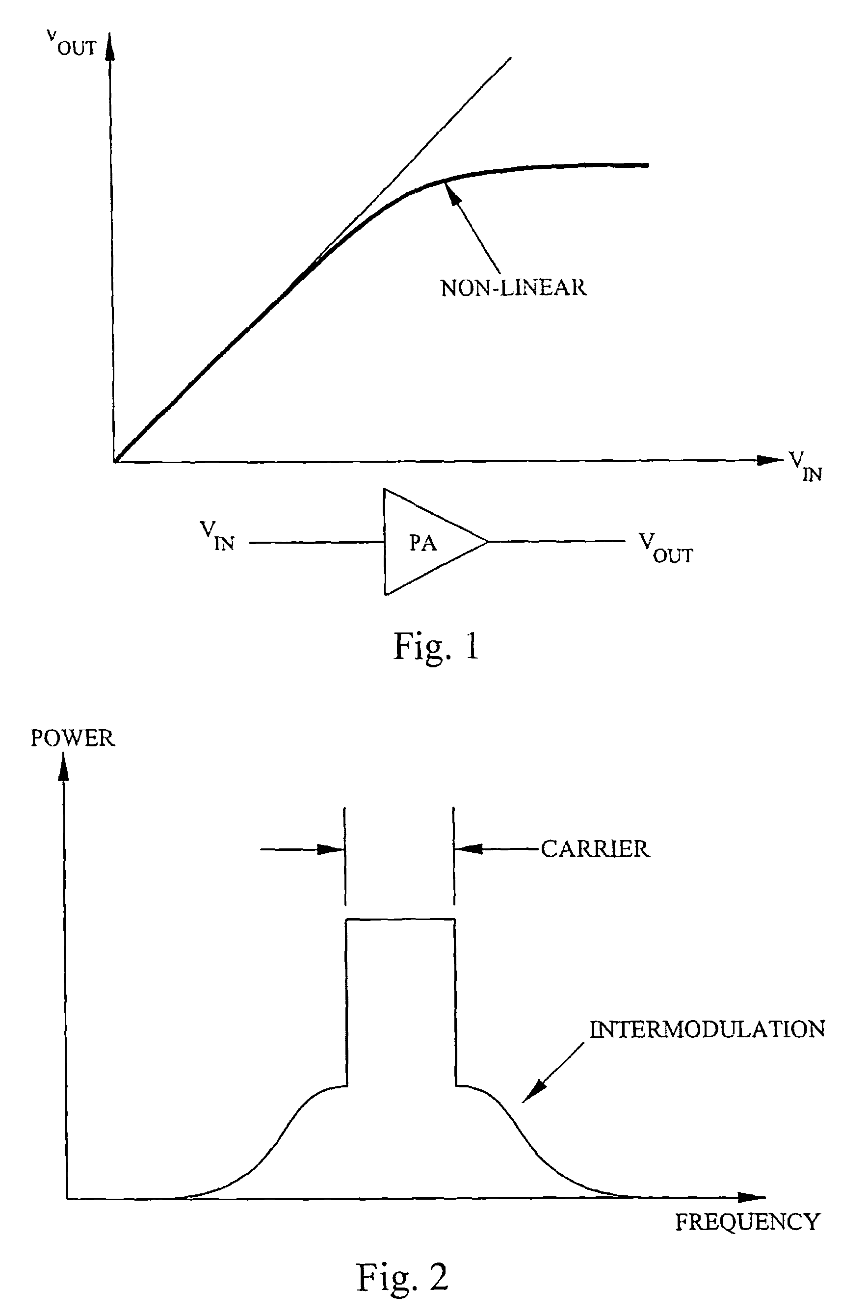 Method and apparatus for reducing frequency memory effects in RF power amplifiers