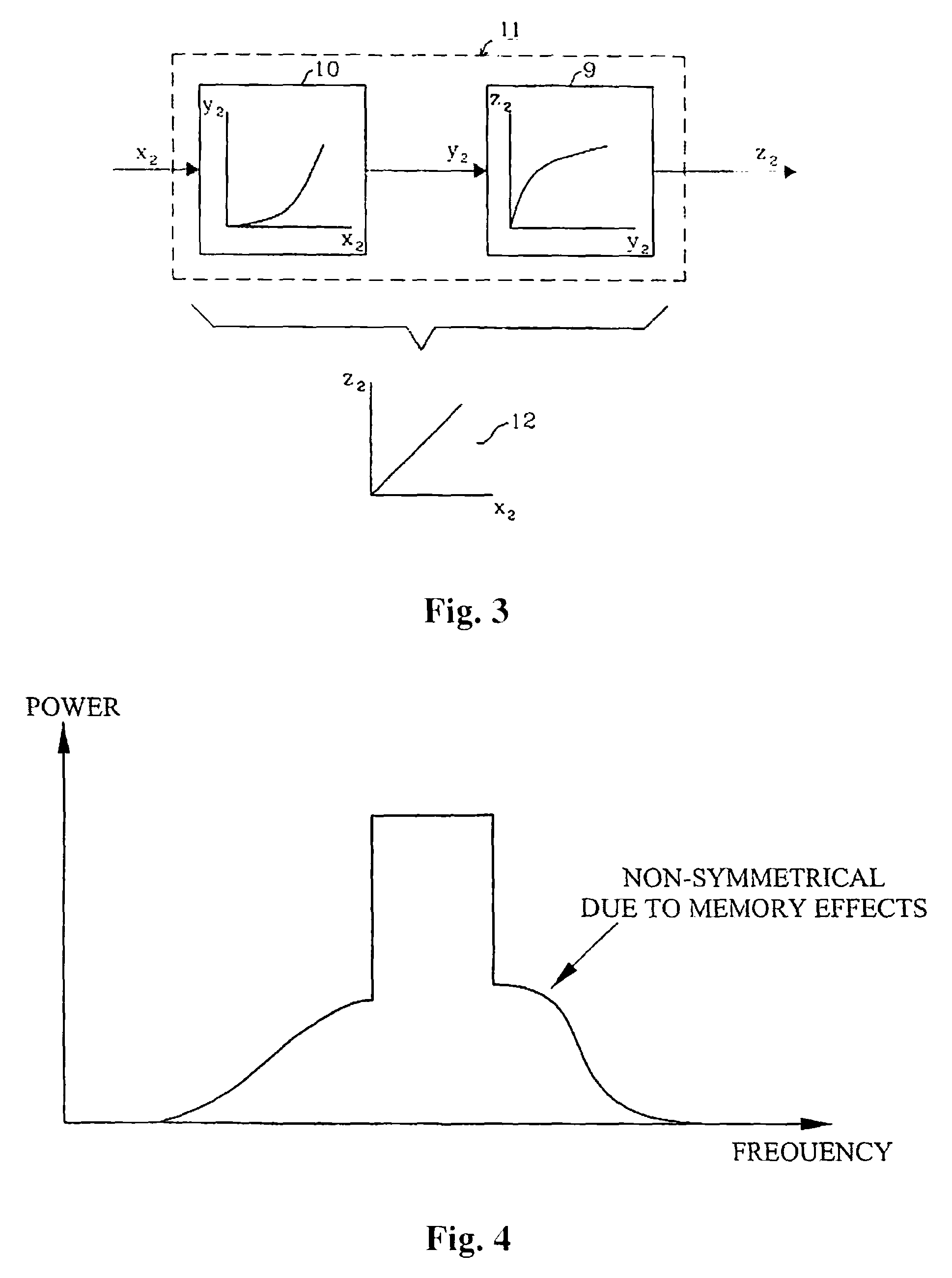 Method and apparatus for reducing frequency memory effects in RF power amplifiers