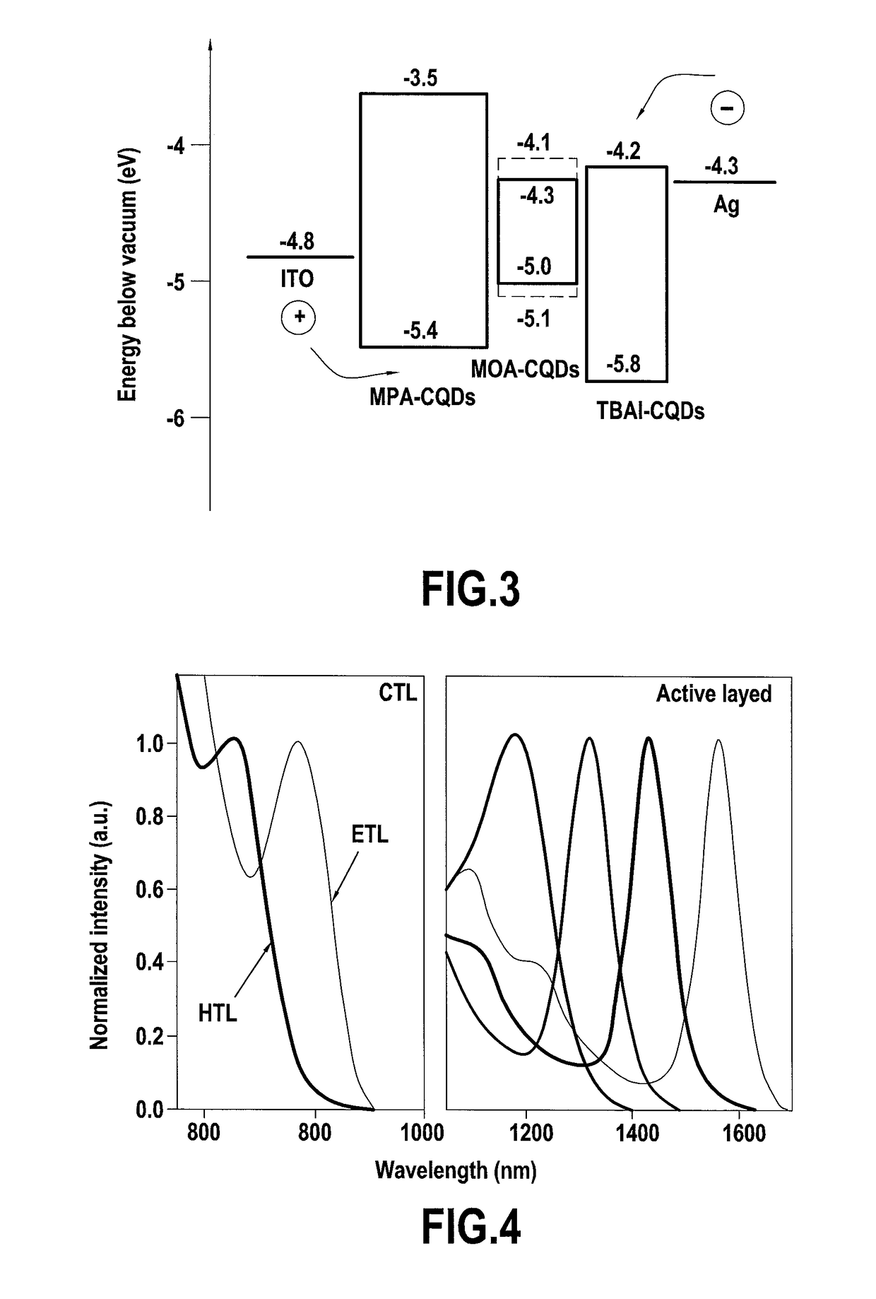 All quantum dot based optoelectronic device