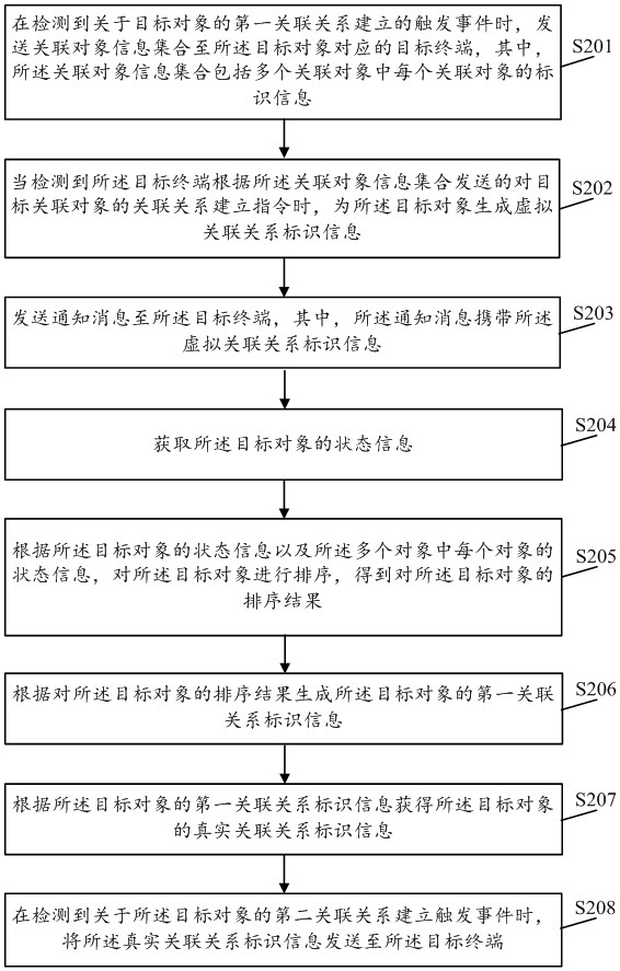 Association relation establishing method and device for objects, server and storage medium