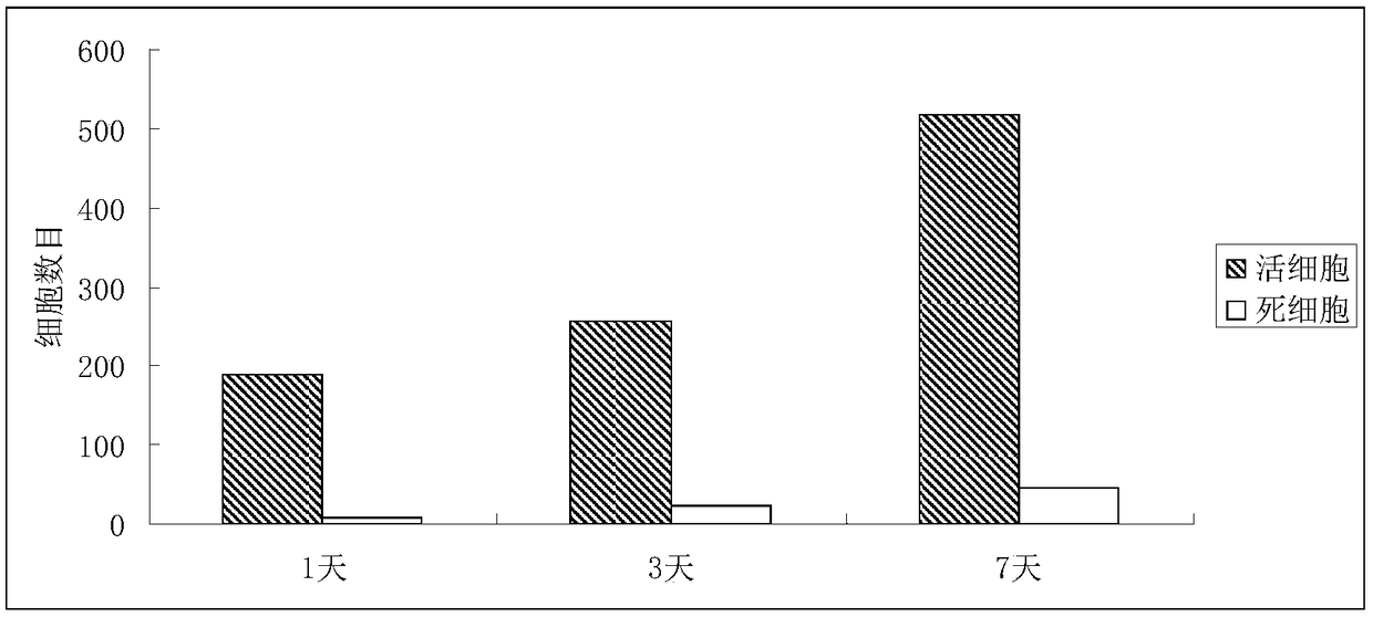 Thermo-sensitive hydrogel used for cartilage repair and preparation method and application thereof