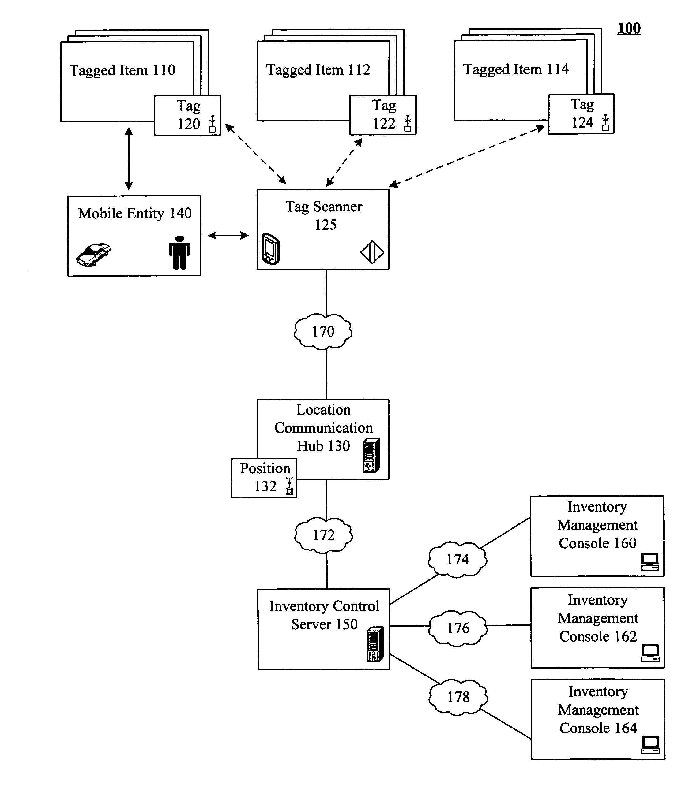 Dynamic inventory management of deployed assets