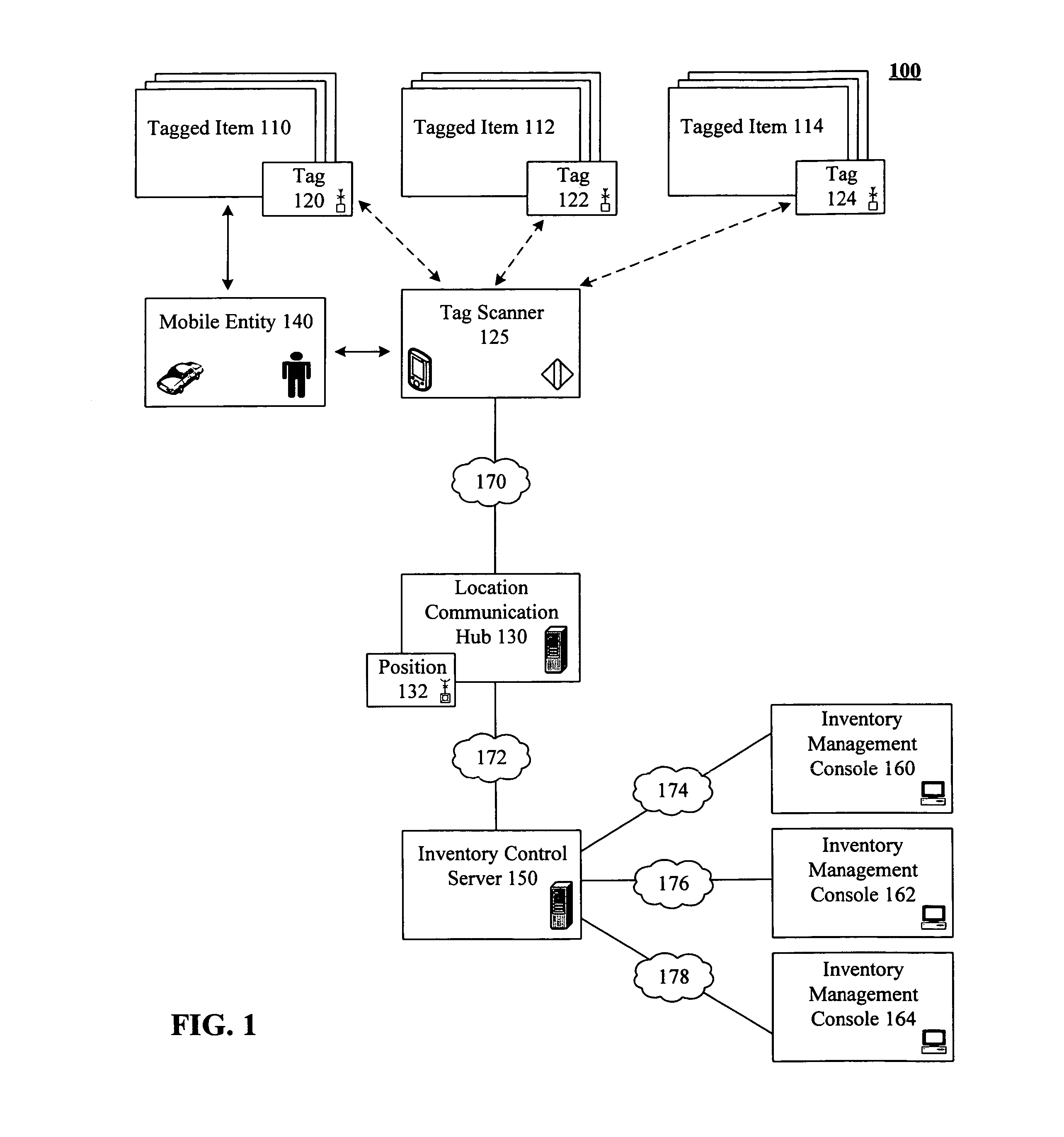 Dynamic inventory management of deployed assets