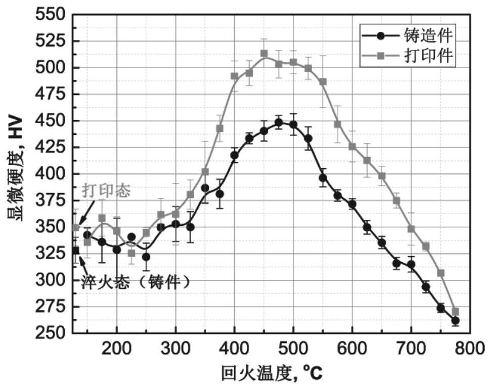 A kind of high heat conduction high-strength co-fe-ni alloy for mold and additive manufacturing method thereof