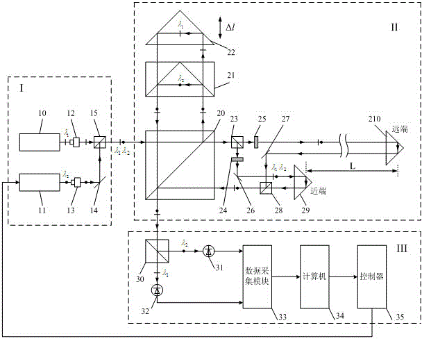 Laser interferometric wavelength lever-type absolute distance measurement method and device