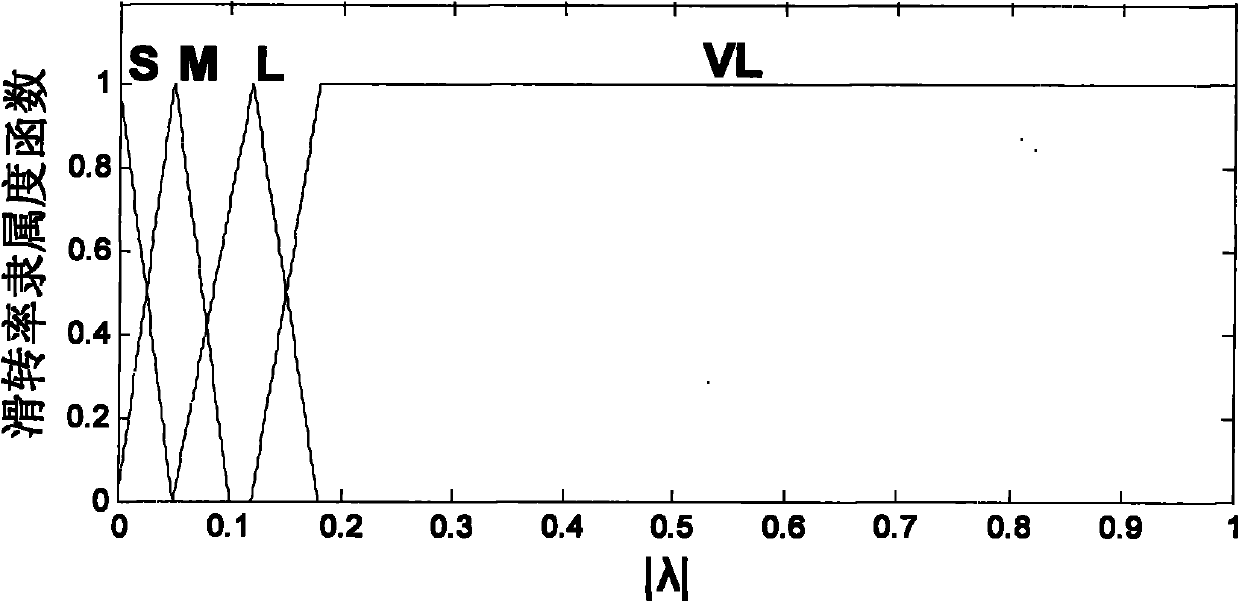 Longitudinal speed evaluation method of full-wheel electrically-driven vehicle