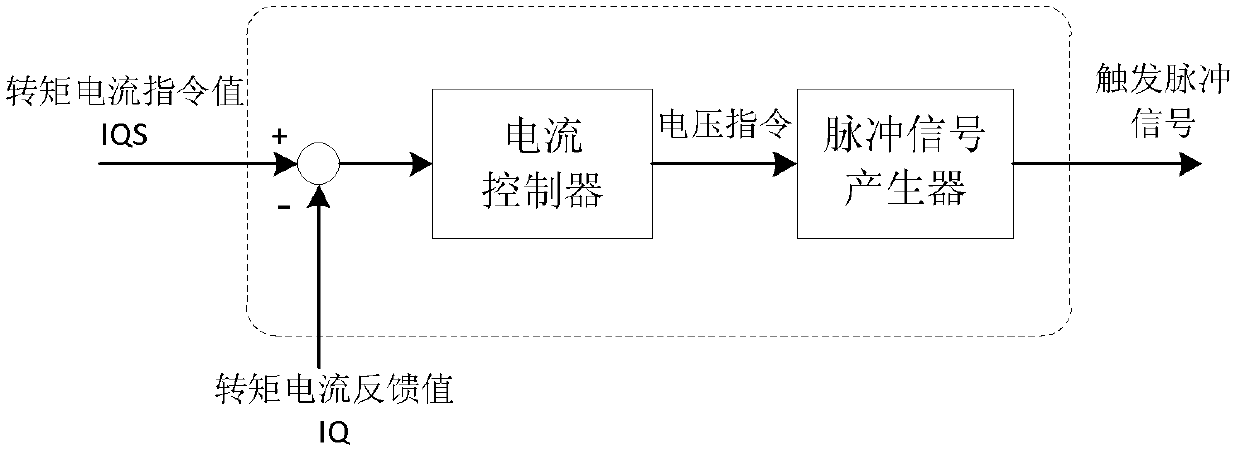 Elevator weighing value diagnosing and revising method