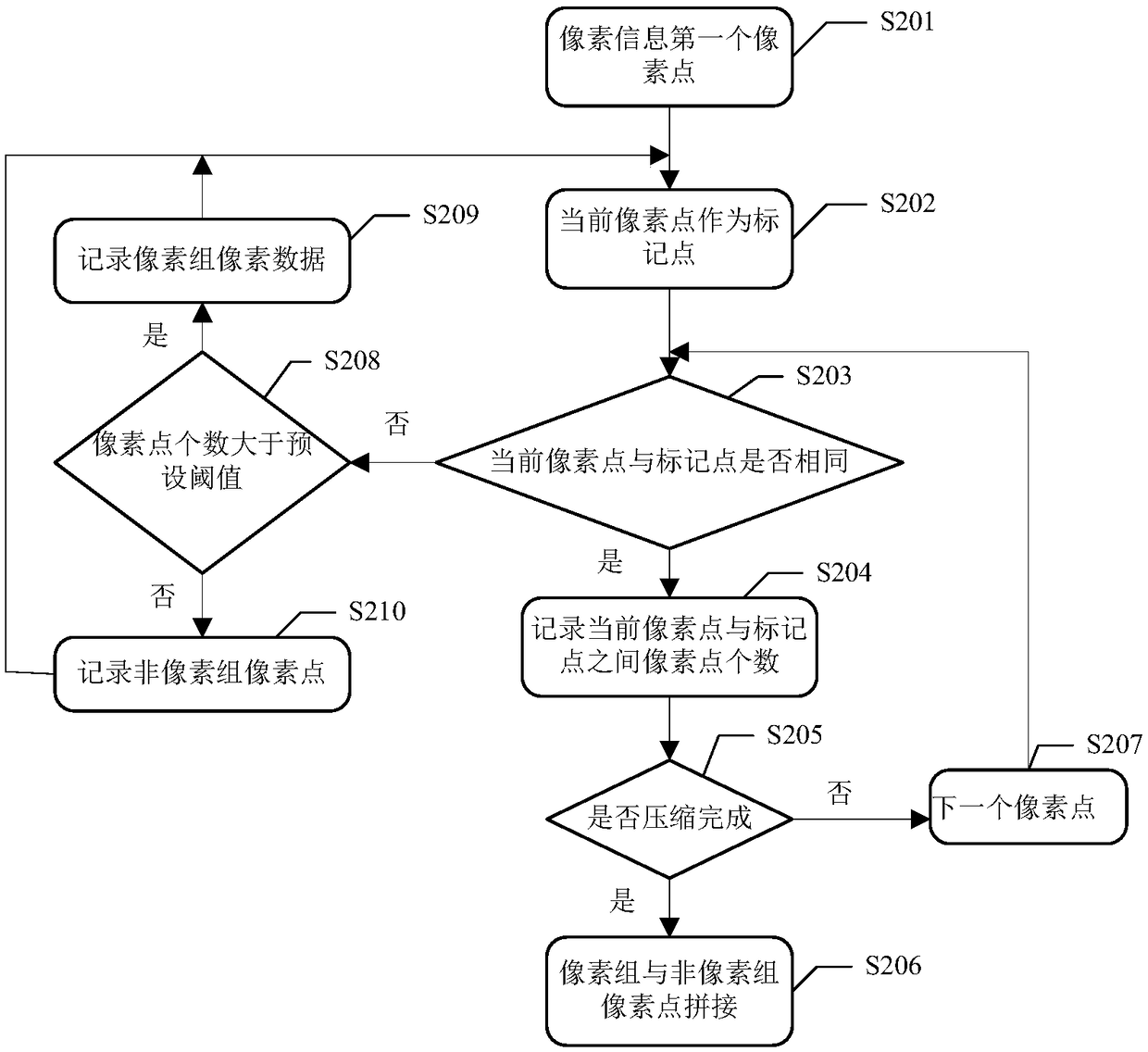 Monochrome image compression method and device, medium and electronic equipment