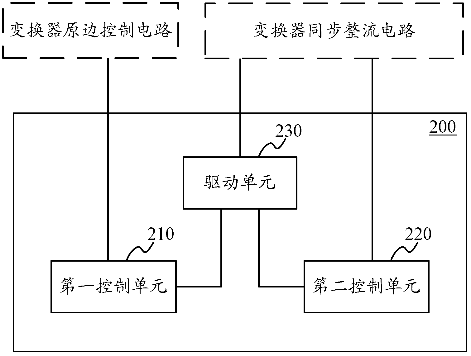 Control circuit, method and converter for synchronous rectification