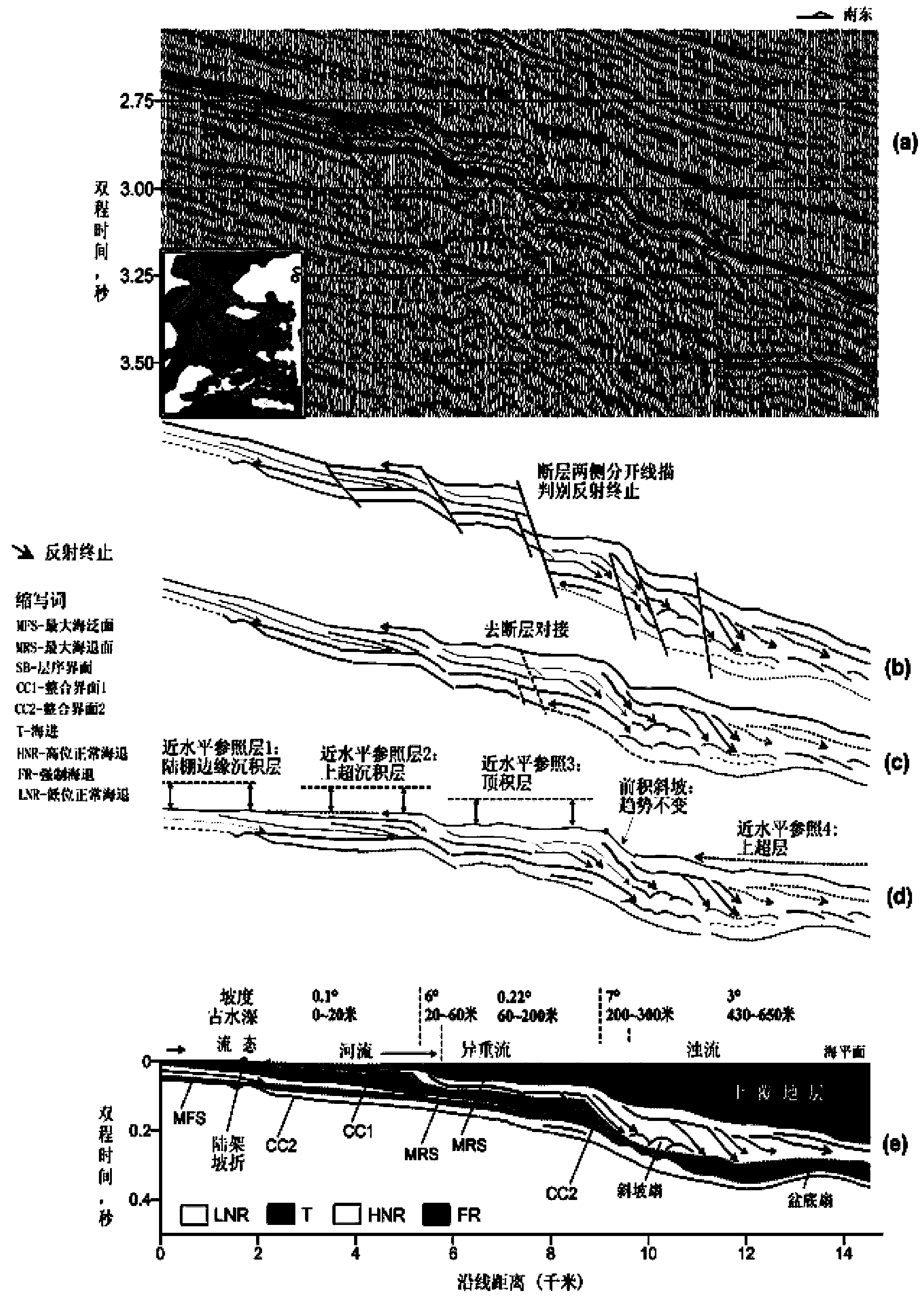 Method for recovering depositional sequence prototype section