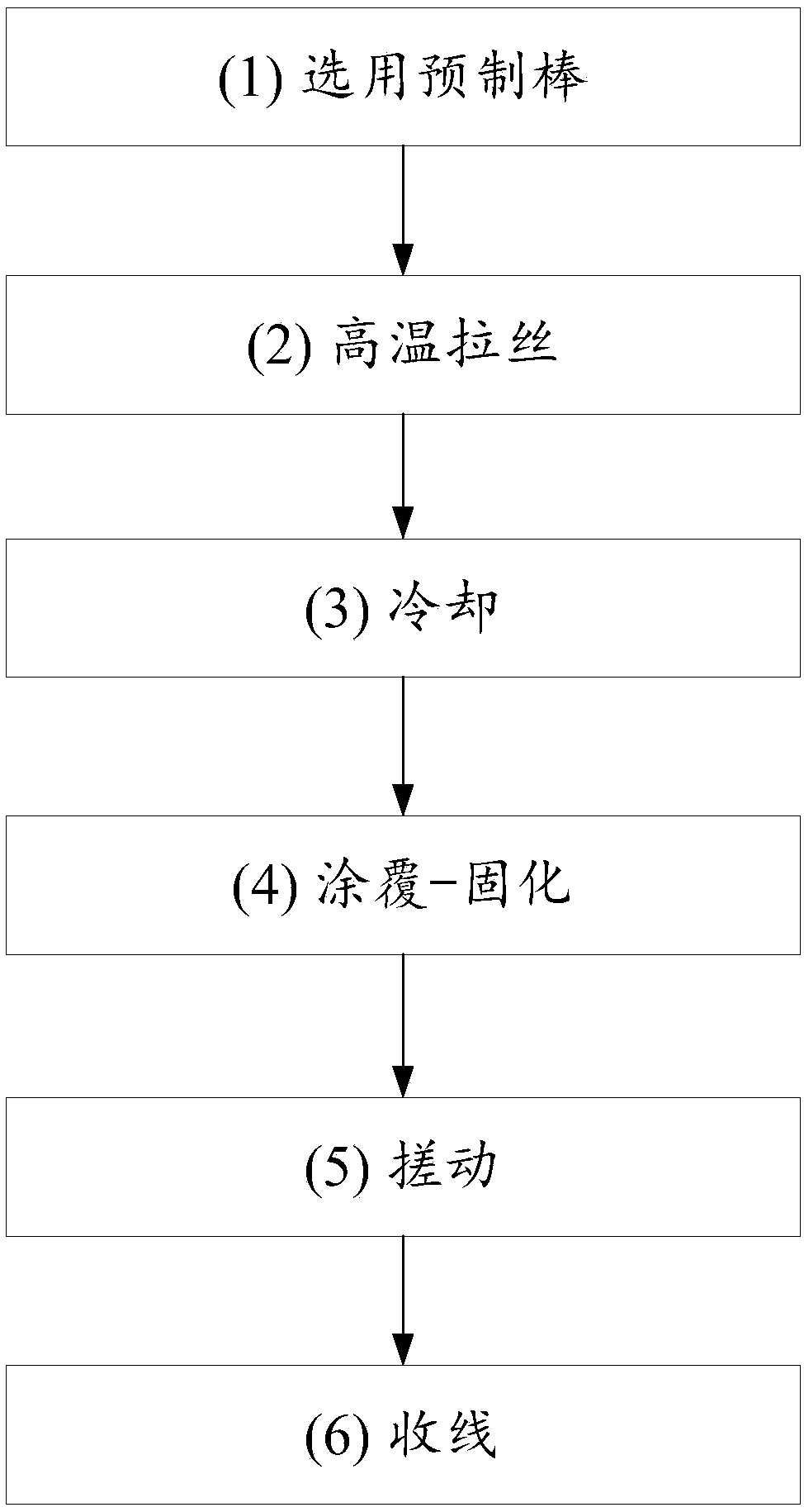 Optical fiber and preparation method thereof