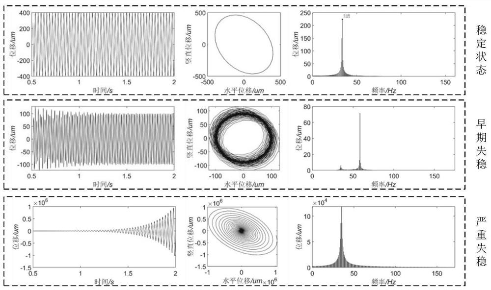 Early friction instability fault identification method for sleeve tooth connection structure